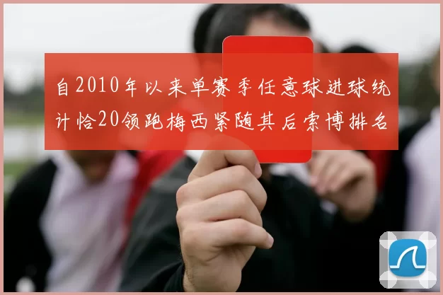 自2010年以来单赛季任意球进球统计恰20领跑梅西紧随其后索博排名第22